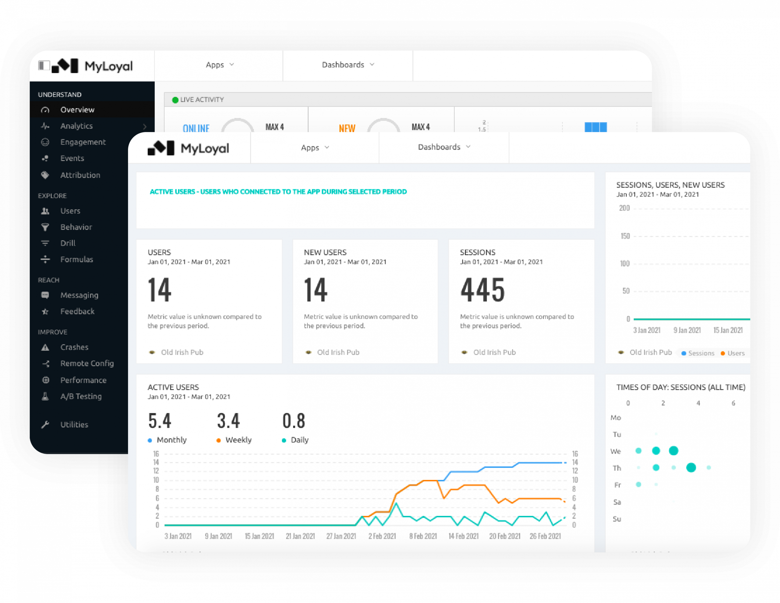Solution 28 28 Advanced Customer Analytics Helps You To Know Your Customers And Personalize Communication