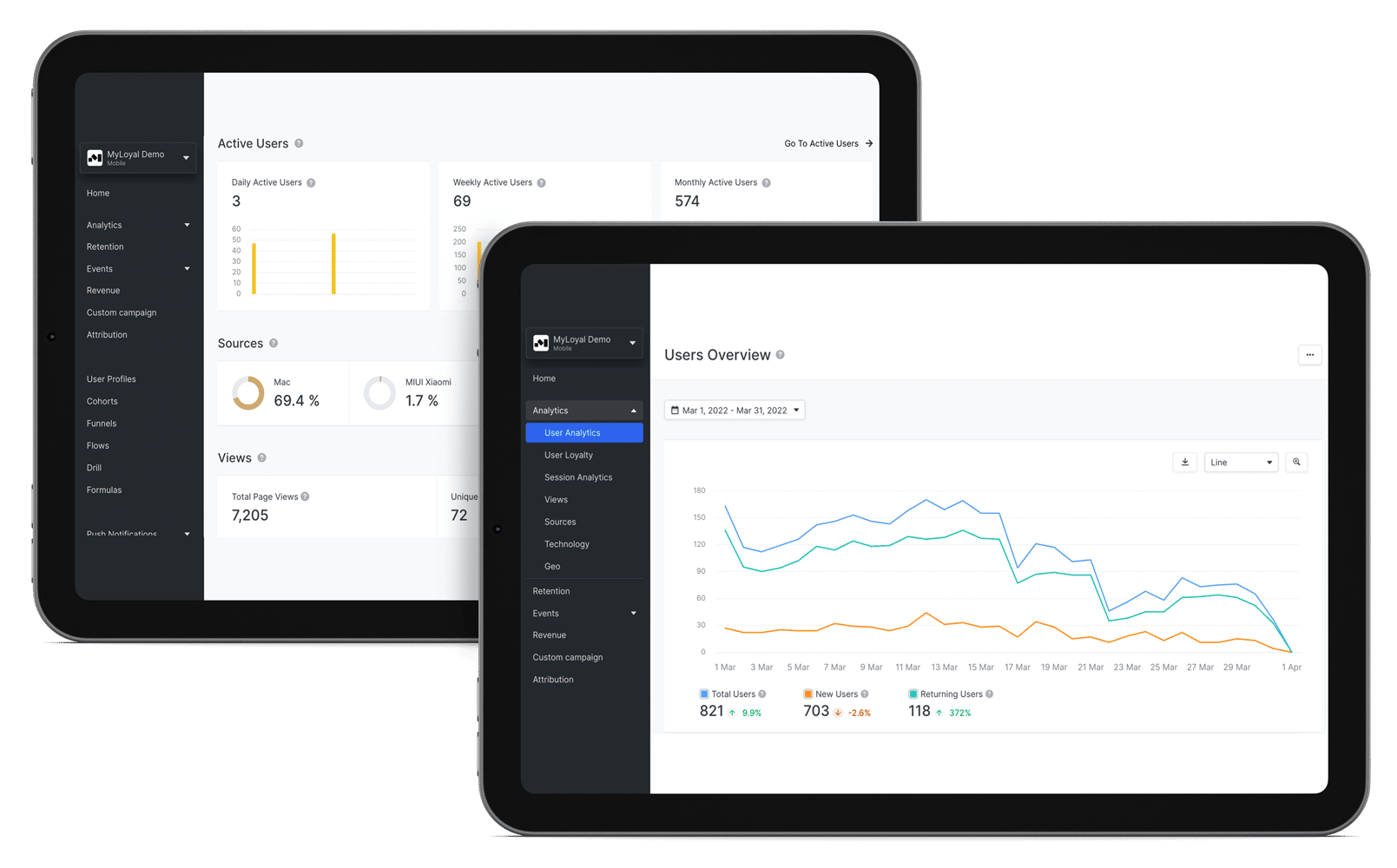 2 Screens Analitycs