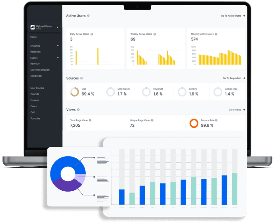 Customer Analytics Solution For Restaurants And Retail