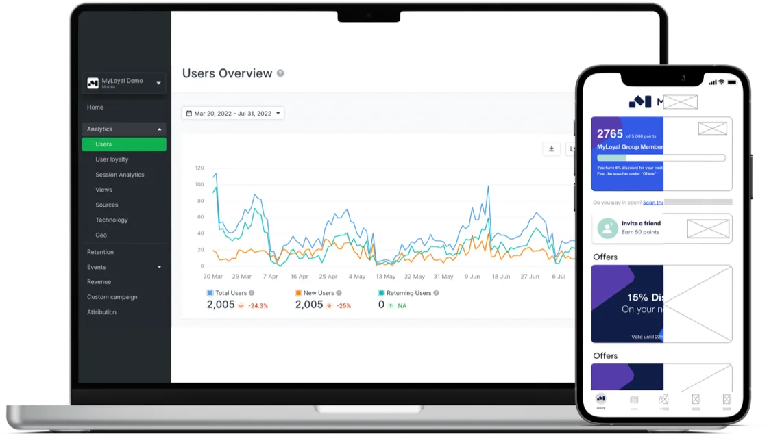 Customer Loyalty Program Insights