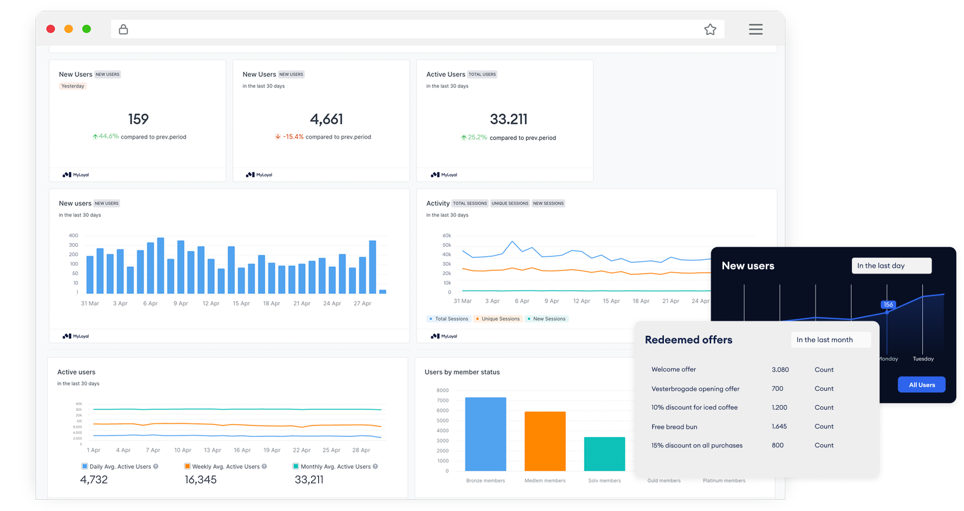 Home 5 5 User Insights Image