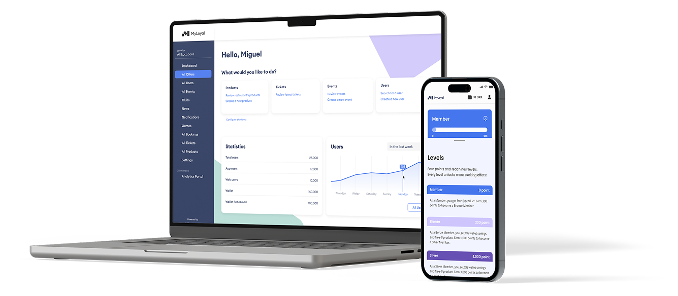 Loyalty Management