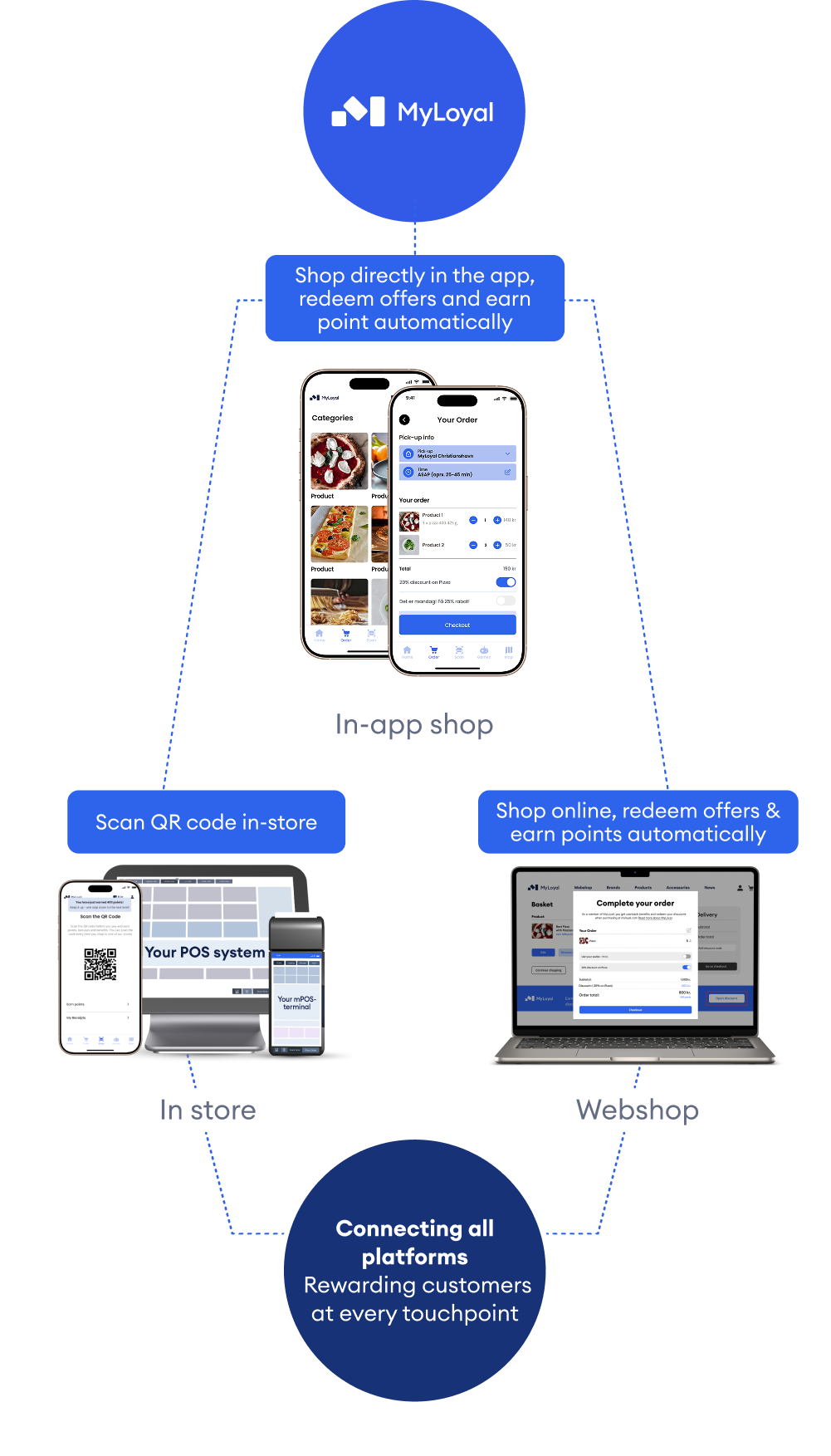 Home 4 4 Omnichannel Illustration