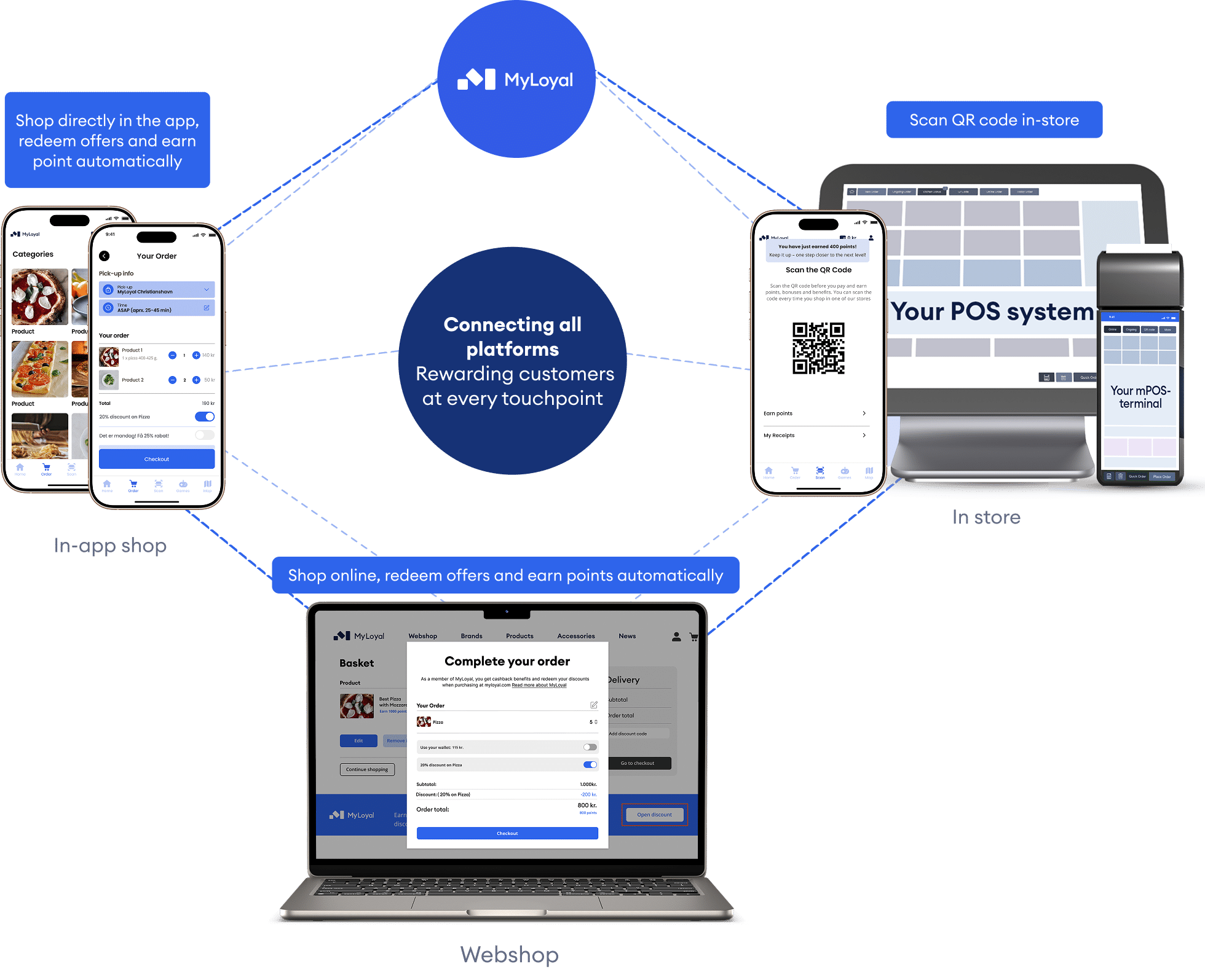 Omnichannel Illustration 1 E1772541806940