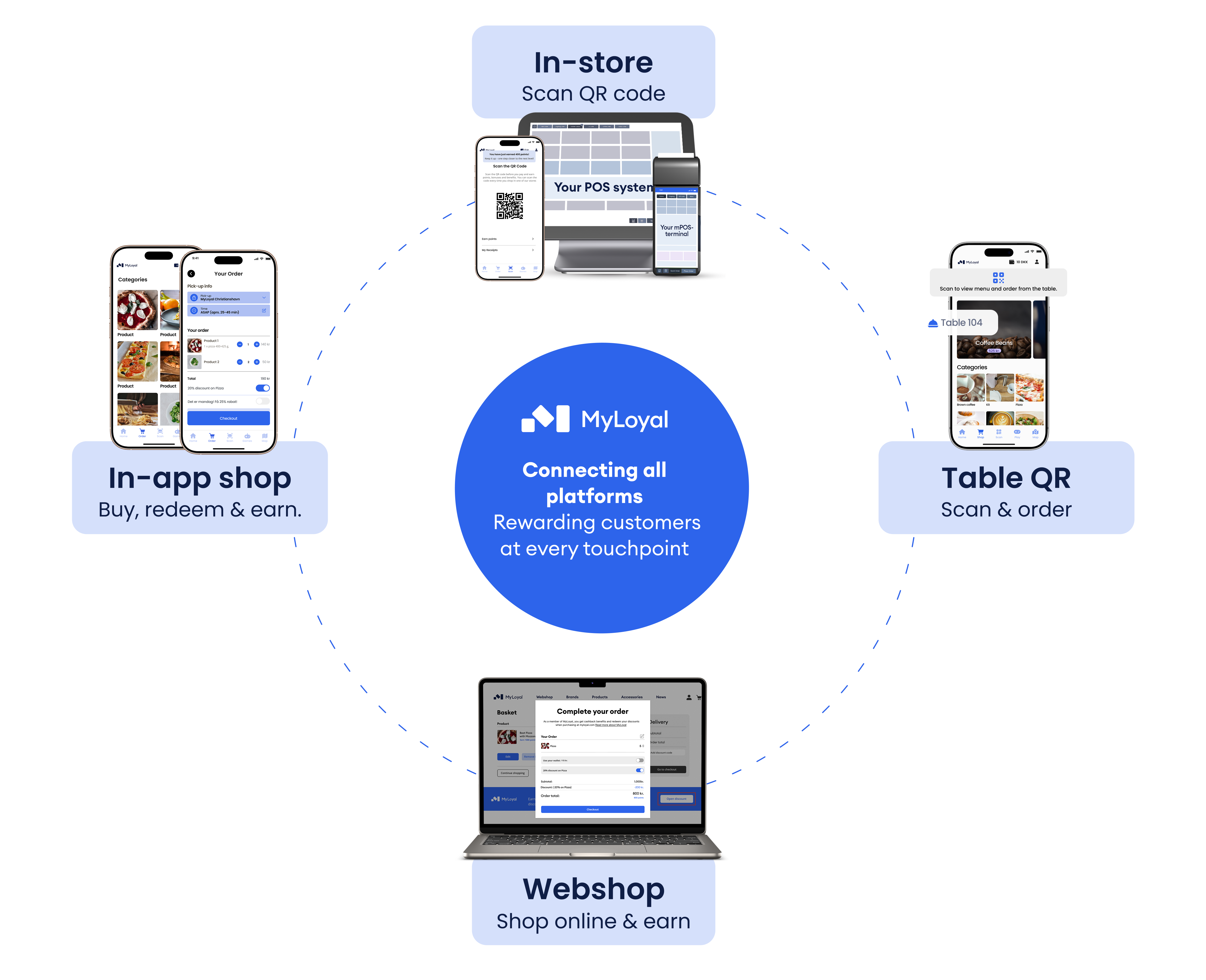 Omnichannel Illustration