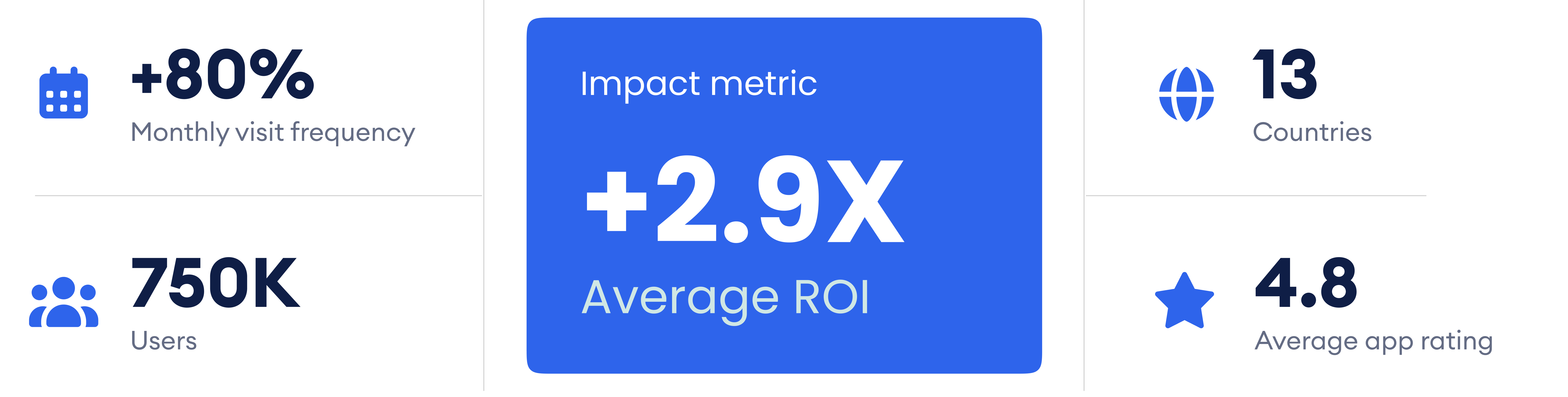 Metrics Roi