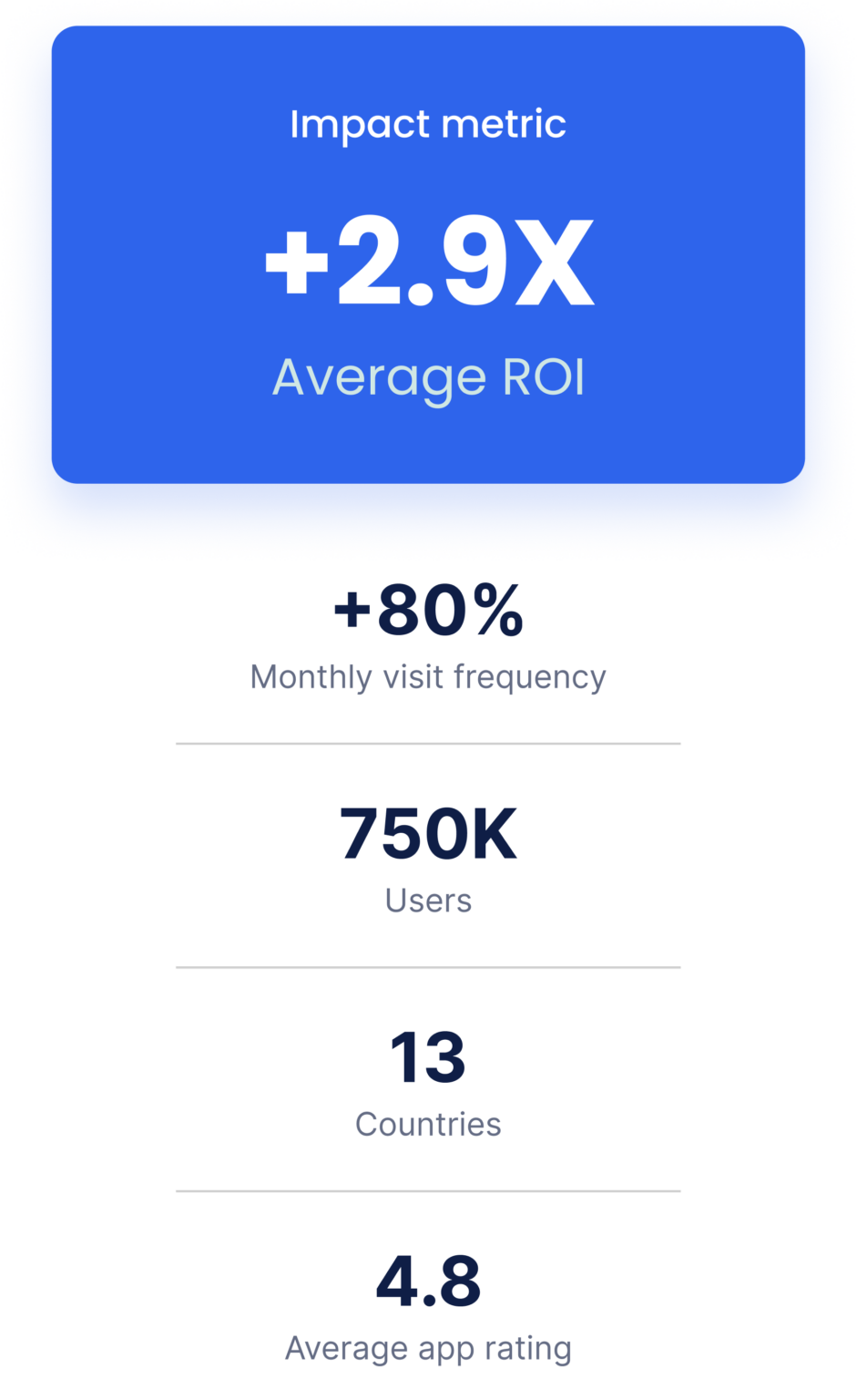 Mobile Roi