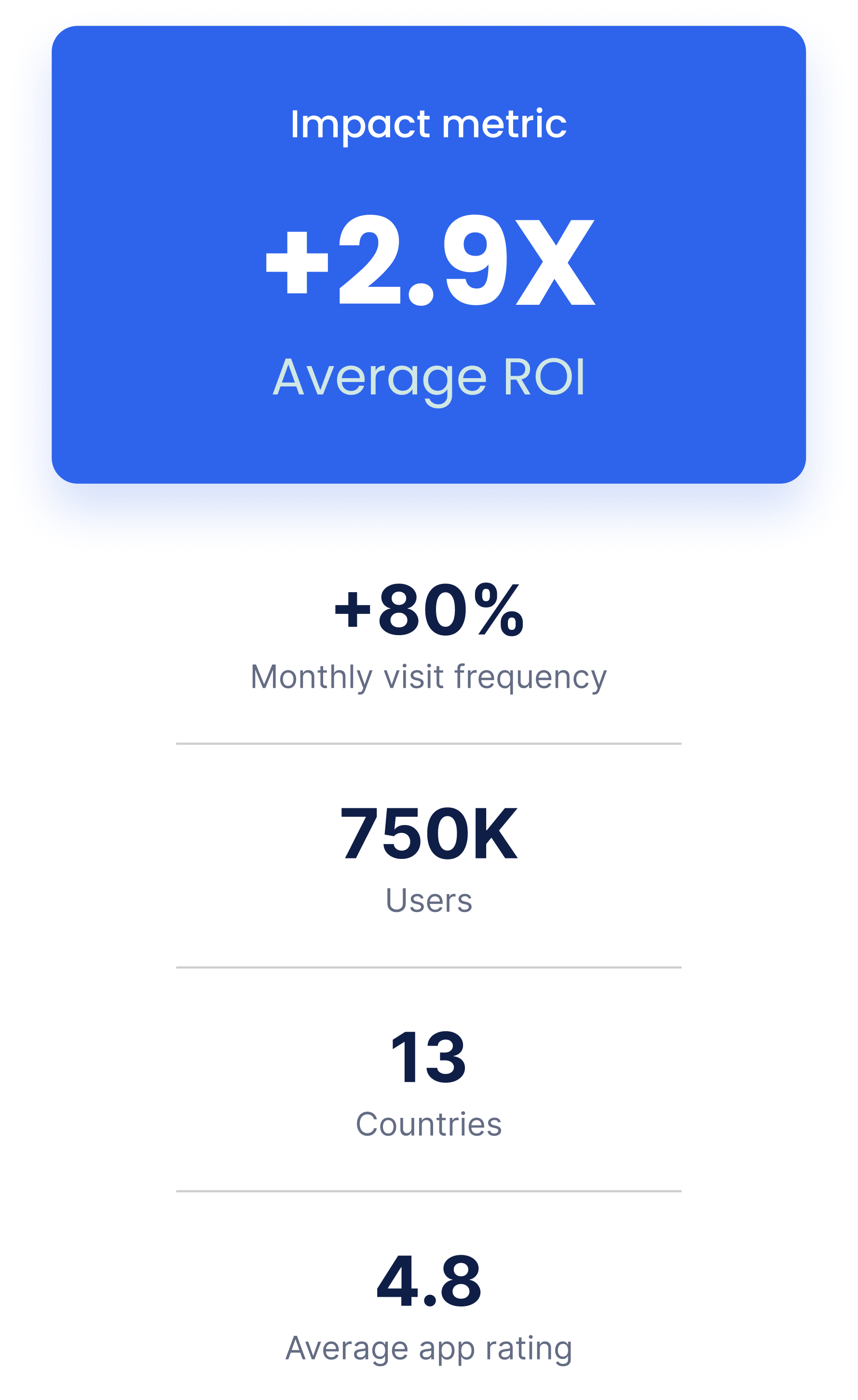 Mobile Roi