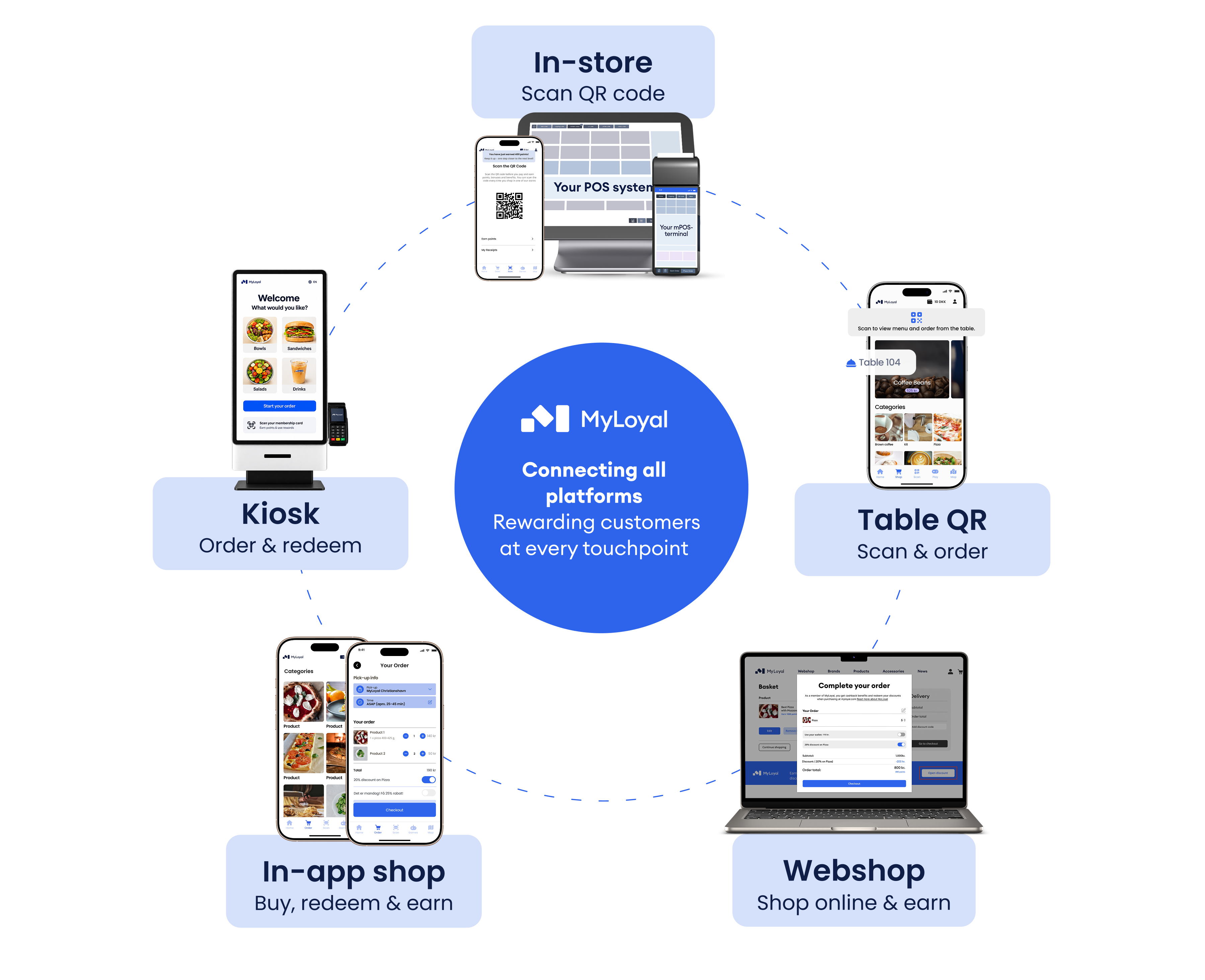 Omnichannel Illustration